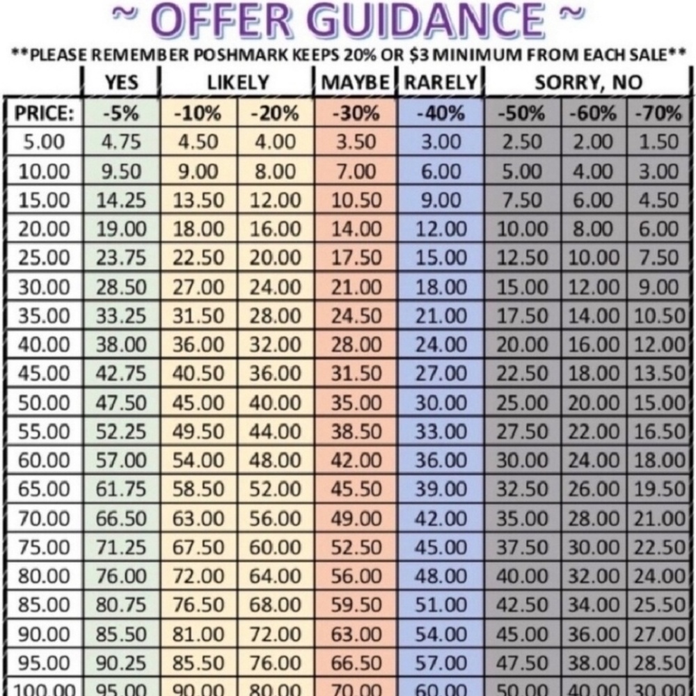 🌟 Offer Guidance 🌟